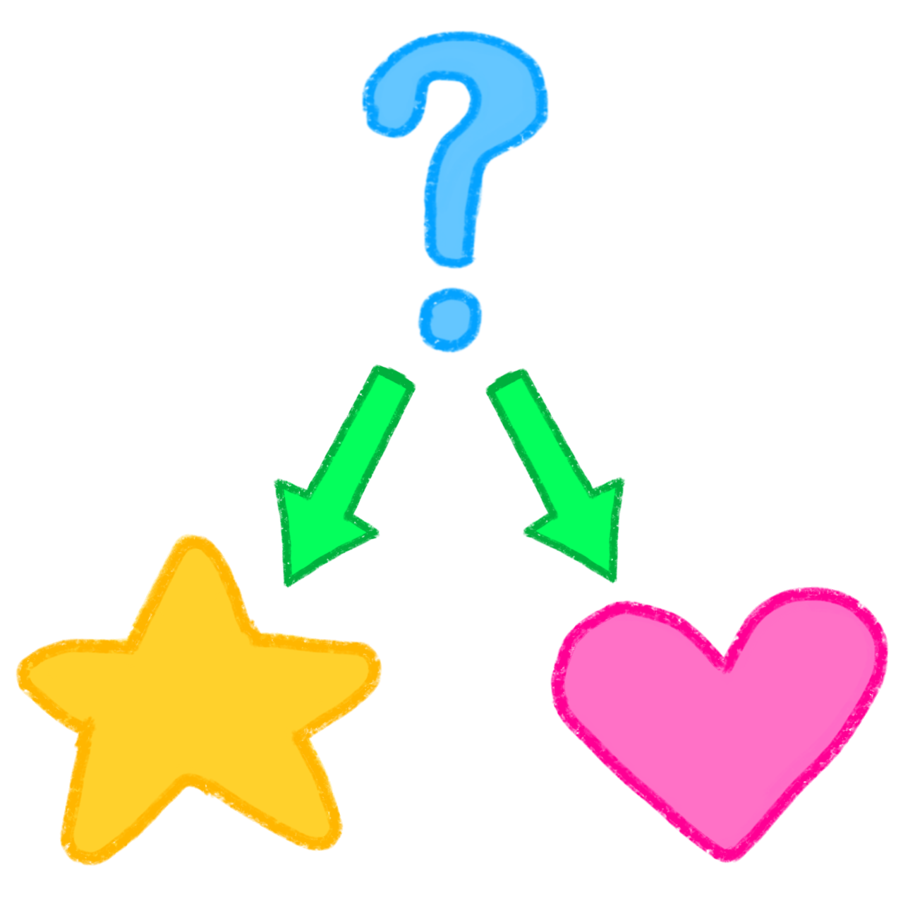  At the top is a blue question mark, underneath is two green arrows one pointing down left to a yellow start and one pointing down right to a pink heart